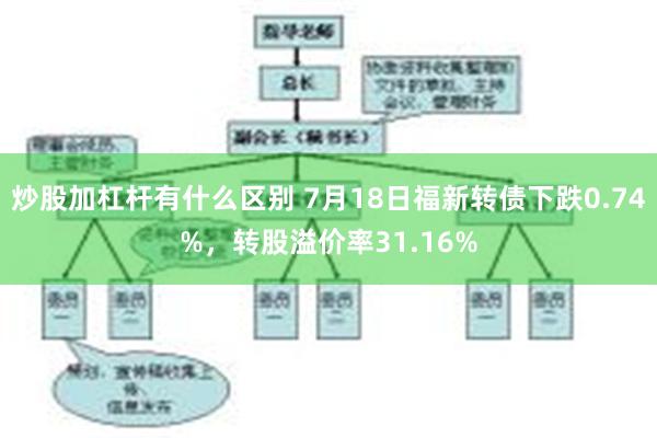 炒股加杠杆有什么区别 7月18日福新转债下跌0.74%，转股溢价率31.16%