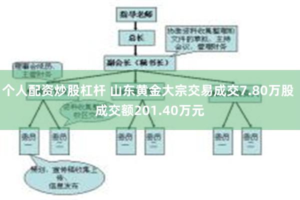 个人配资炒股杠杆 山东黄金大宗交易成交7.80万股 成交额201.40万元